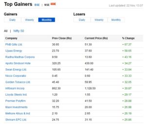 Top Gainers 30 Days on 22-Nov-2016-NSE | 3% Nifty Option Strategies